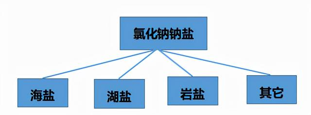 钠离子电池及材料，本文全讲明白了