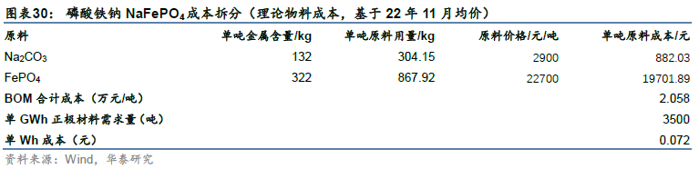 【关注】华泰 | 电新：钠离子电池产业生态渐露雏形