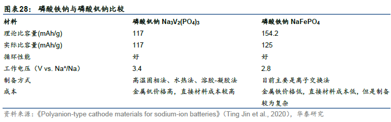 【关注】华泰 | 电新：钠离子电池产业生态渐露雏形