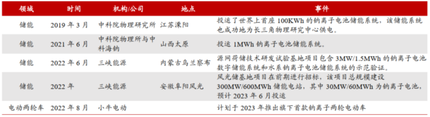 钠电池2023年将迎量产元年：预计2025年全球需求量98GWh