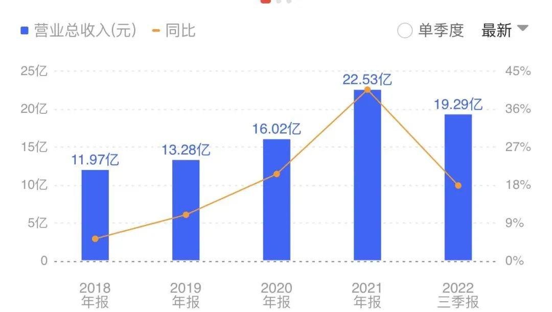 2023年第一家！广东上市公司跨界钠电池！