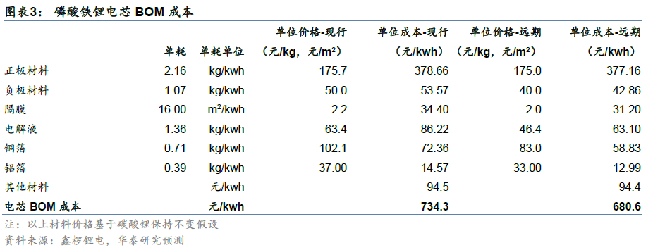 【关注】华泰 | 电新：钠离子电池产业生态渐露雏形