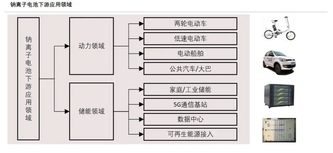 为何钠离子电池没有火起来？