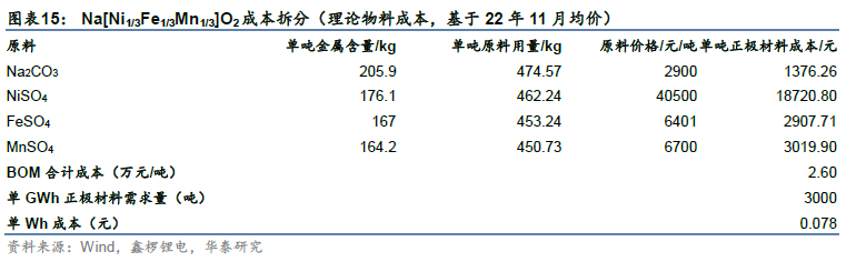 【关注】华泰 | 电新：钠离子电池产业生态渐露雏形