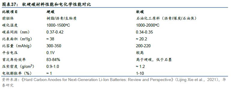 【关注】华泰 | 电新：钠离子电池产业生态渐露雏形