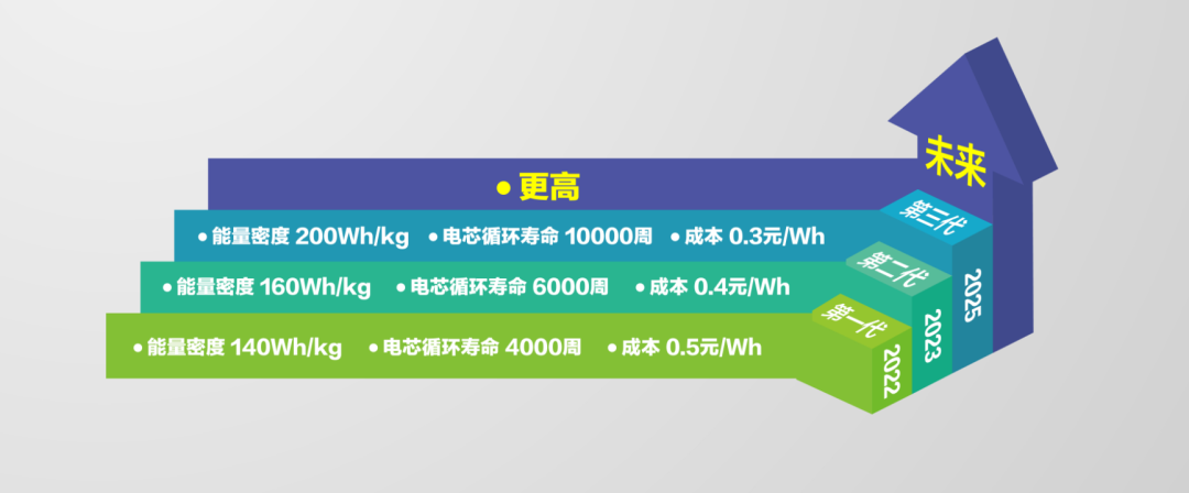 全球首发，行业第一家！超威集团钠离子新型电池正式发布！行业大佬纷纷点赞