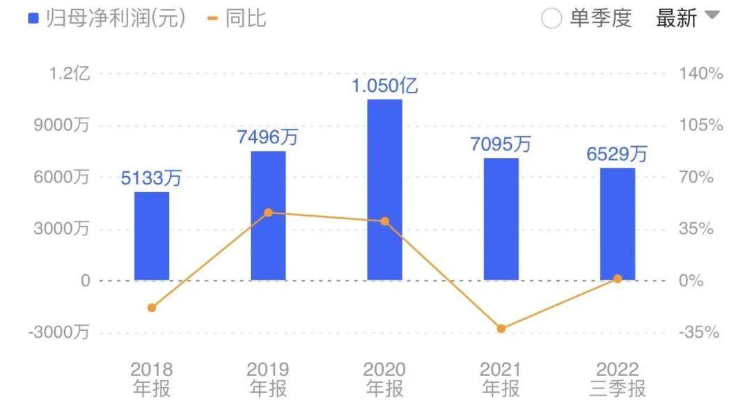 2023年第一家！广东上市公司跨界钠电池！