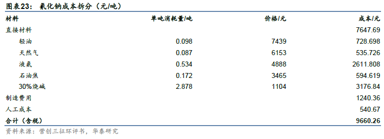 【关注】华泰 | 电新：钠离子电池产业生态渐露雏形