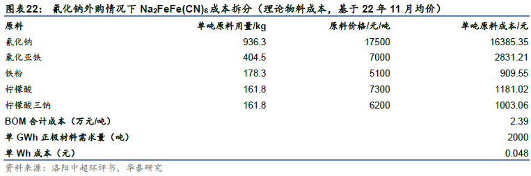 【关注】华泰 | 电新：钠离子电池产业生态渐露雏形