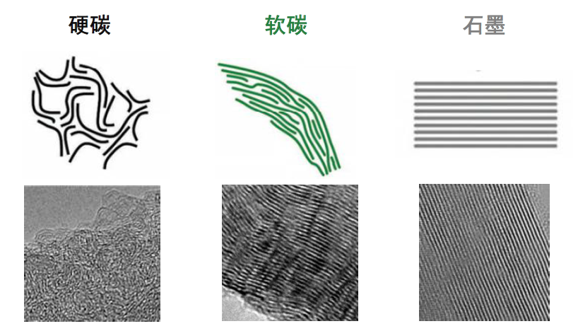 钠电硬碳负极企业有哪些