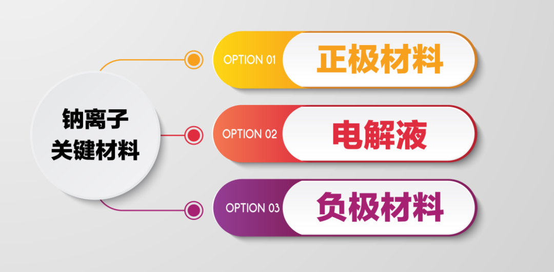 全球首发，行业第一家！超威集团钠离子新型电池正式发布！行业大佬纷纷点赞