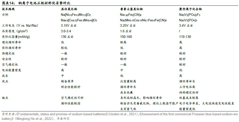 【关注】华泰 | 电新：钠离子电池产业生态渐露雏形