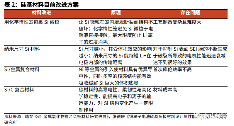 钠电池负极从零到一，硬碳材料突出重围