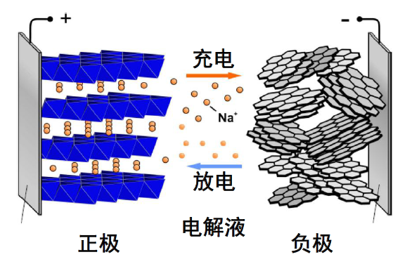 钠电硬碳负极企业有哪些