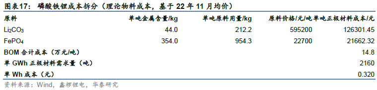 【关注】华泰 | 电新：钠离子电池产业生态渐露雏形