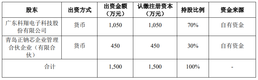 2023年第一家！广东上市公司跨界钠电池！