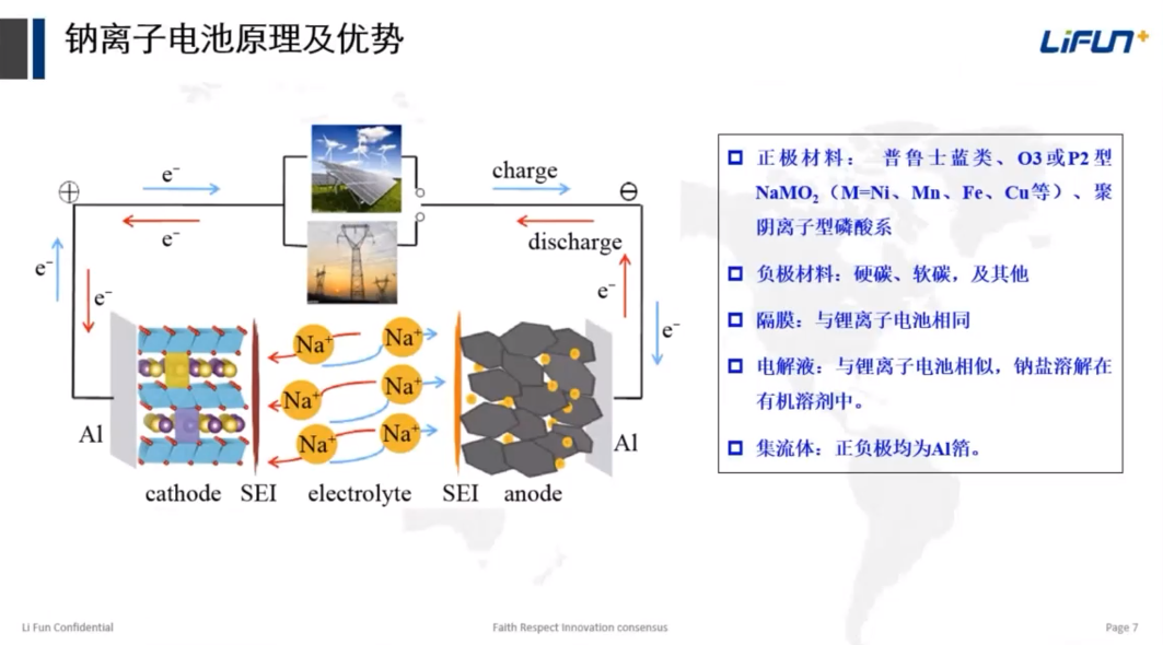 钠离子储能电池的开发及安全性评估