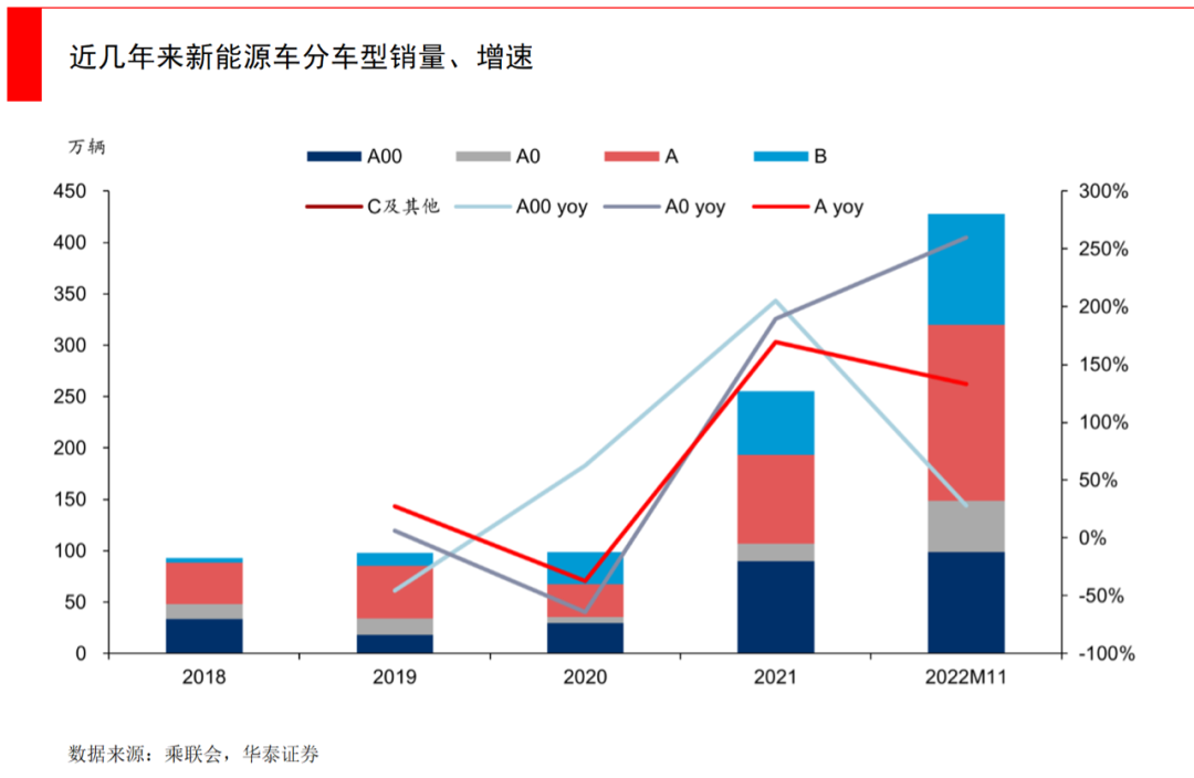 为何钠离子电池滞后了20年？