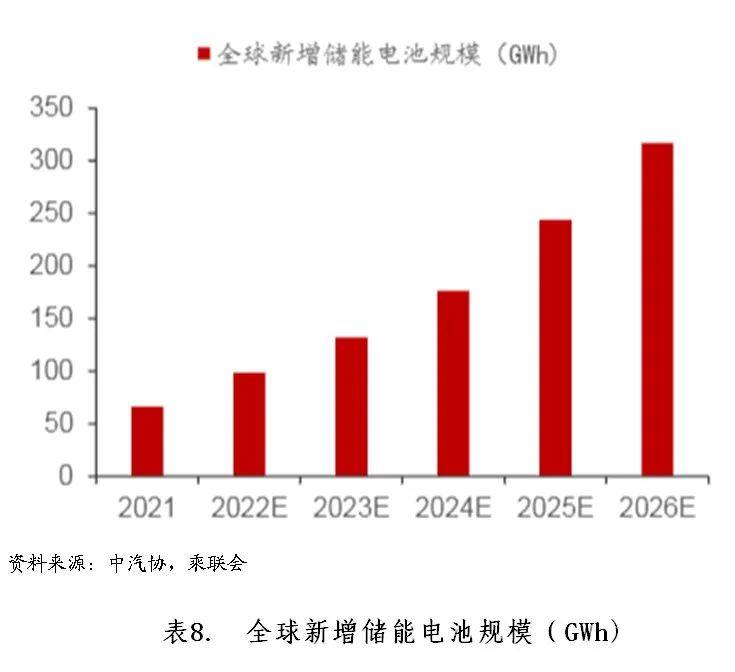 钠离子电池行业运行现状分析