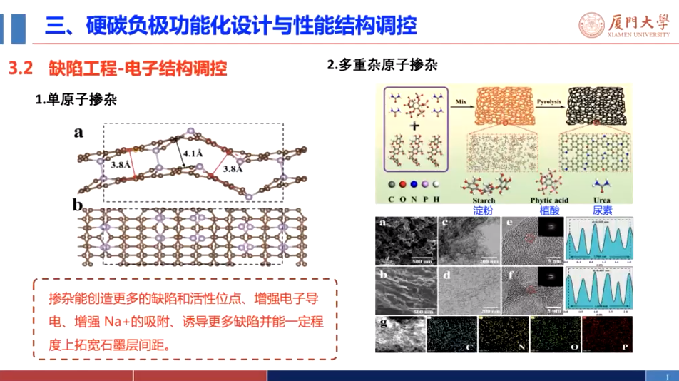 硬炭材料及其性能结构调控