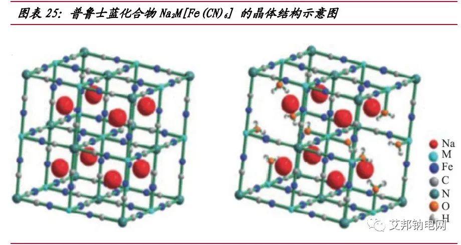 钠离子电池研究报告：引领电池体系新革命