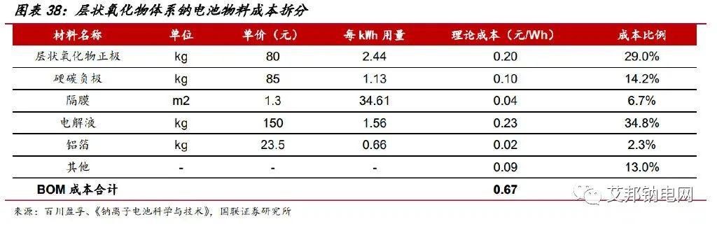 钠离子电池研究报告：引领电池体系新革命