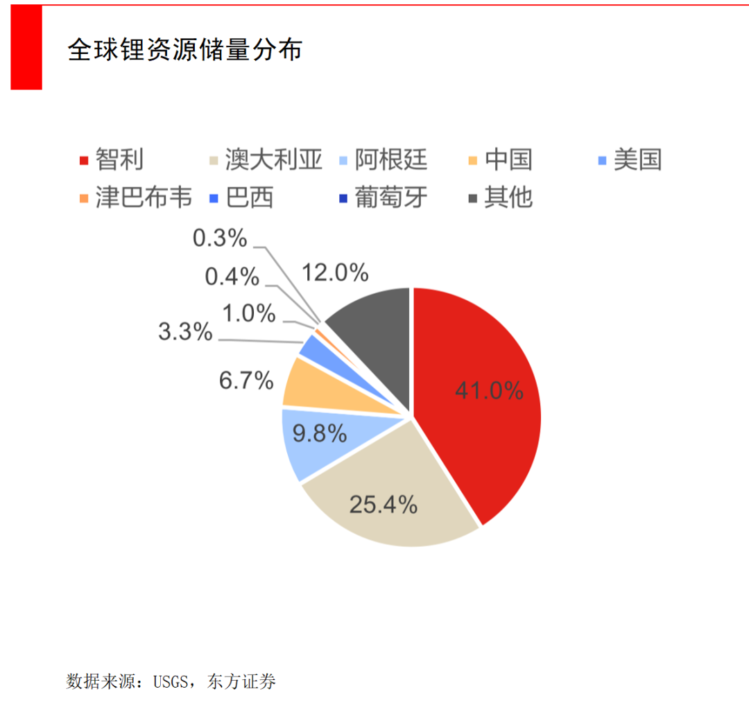 为何钠离子电池滞后了20年？