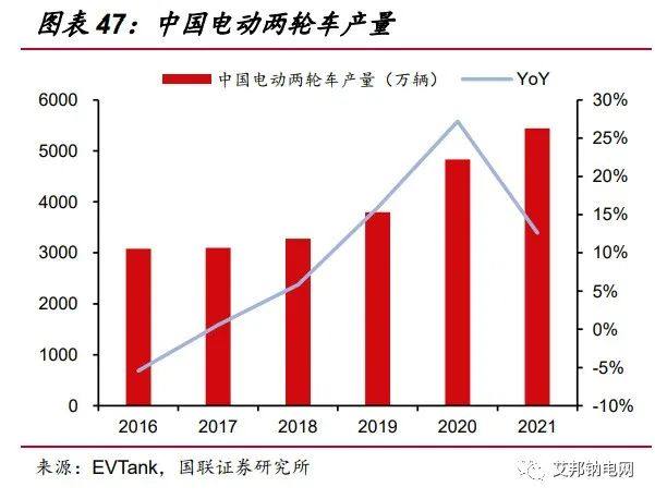 钠离子电池研究报告：引领电池体系新革命