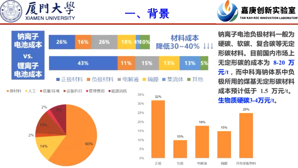 硬炭材料及其性能结构调控