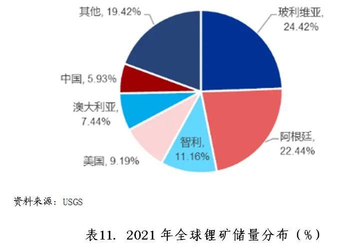 钠离子电池行业运行现状分析