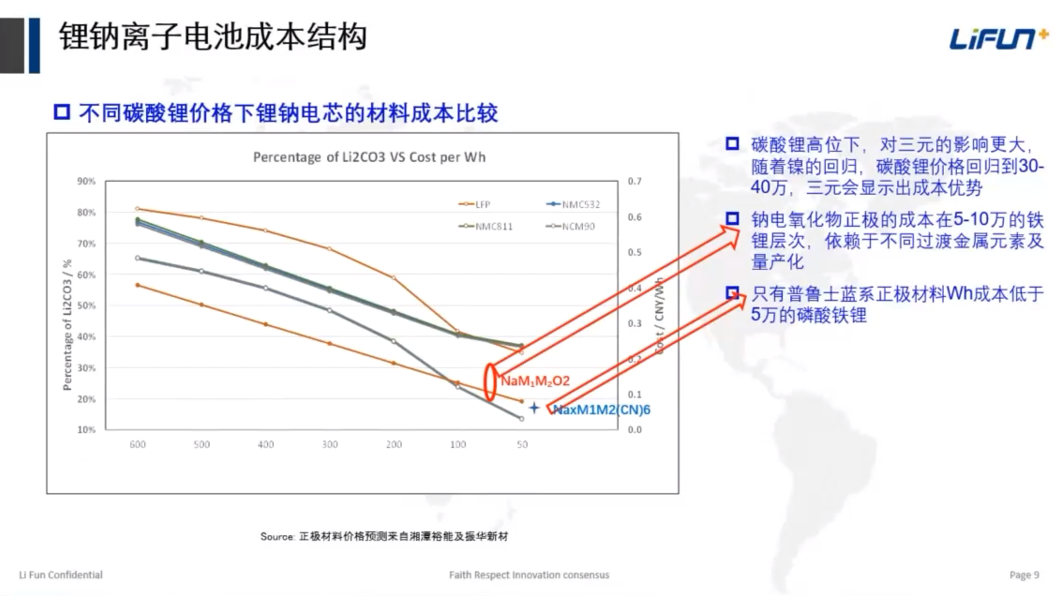 钠离子储能电池的开发及安全性评估