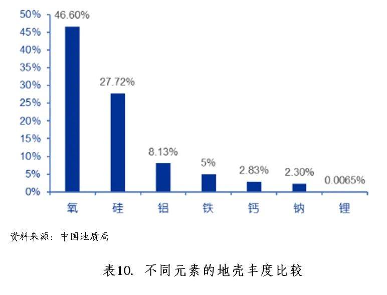 钠离子电池行业运行现状分析