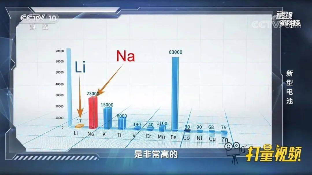 钠离子电池能颠覆电动两轮车动力电池格局吗？