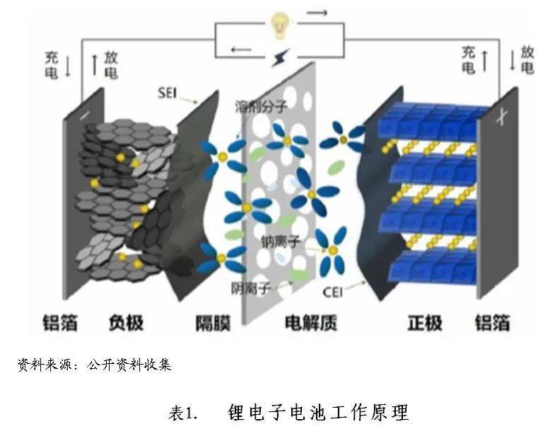 钠离子电池行业运行现状分析