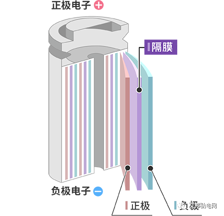 认识钠电池之隔膜