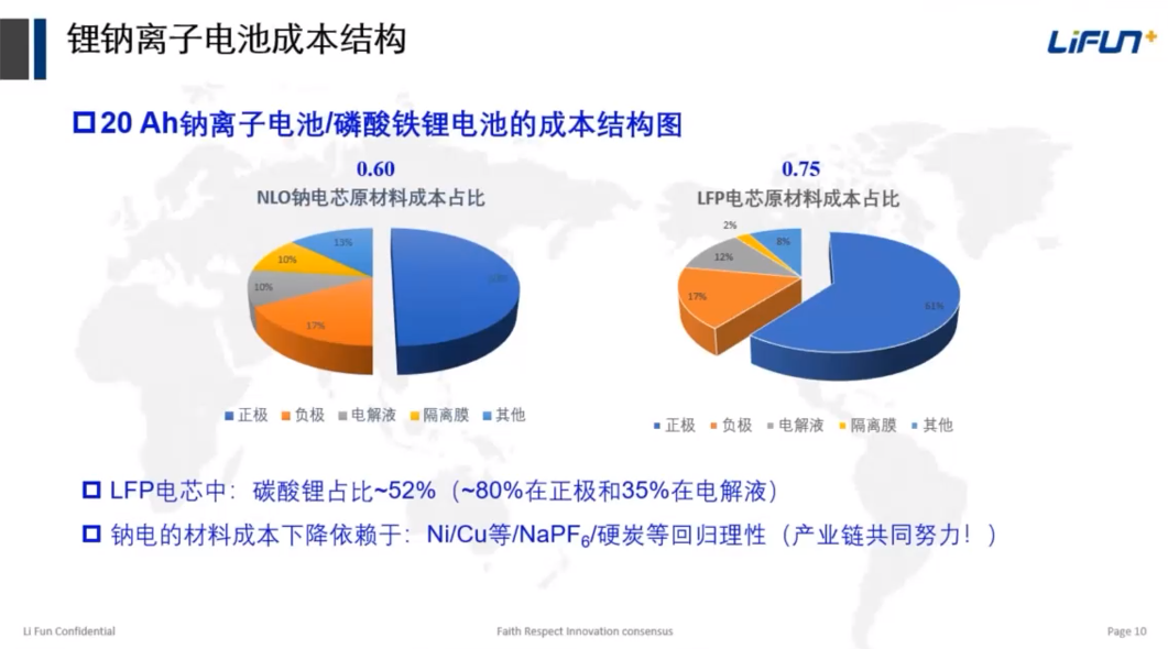 钠离子储能电池的开发及安全性评估