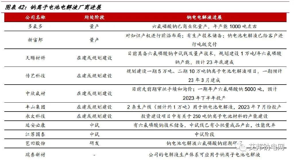 钠离子电池研究报告：引领电池体系新革命