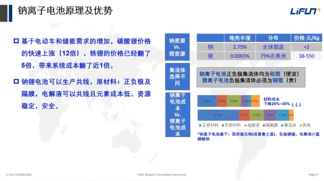 钠离子储能电池的开发及安全性评估