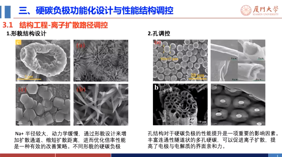 硬炭材料及其性能结构调控