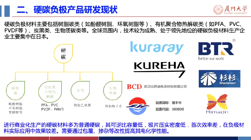 硬炭材料及其性能结构调控