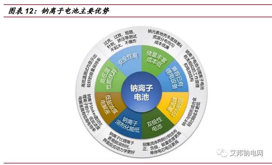 钠离子电池研究报告：引领电池体系新革命