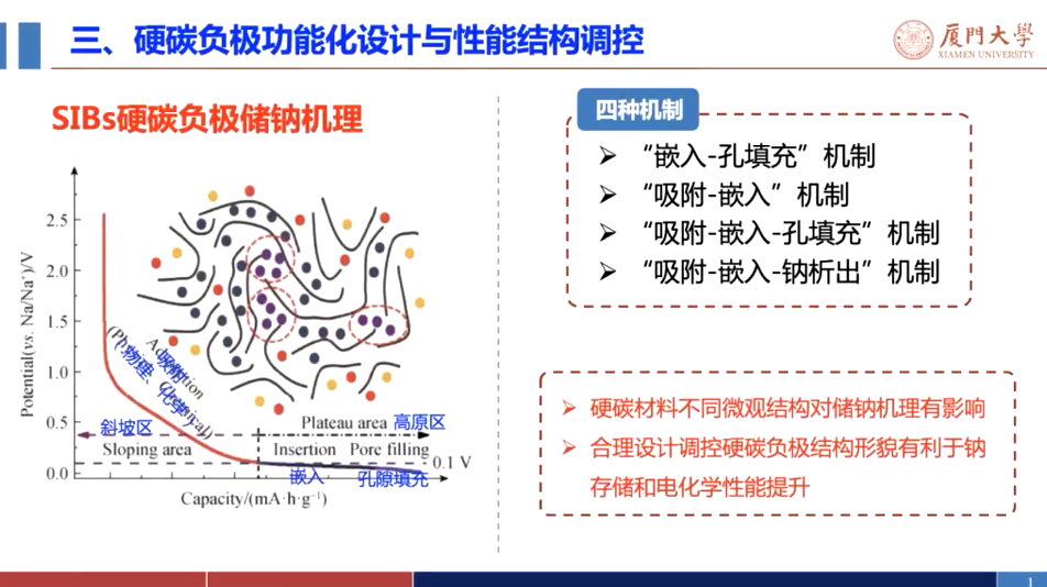 硬炭材料及其性能结构调控