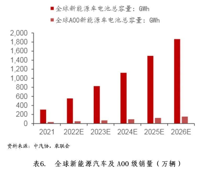 钠离子电池行业运行现状分析