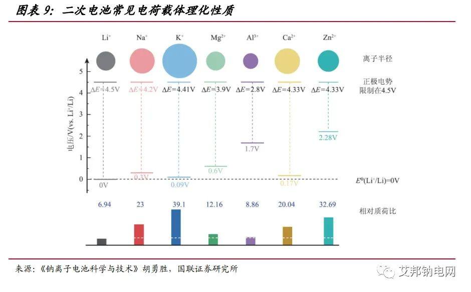 钠离子电池研究报告：引领电池体系新革命