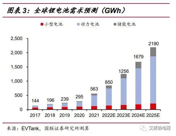 钠离子电池研究报告：引领电池体系新革命