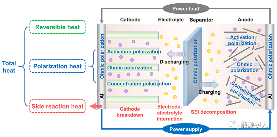 钠电已来：高安全钠离子电池材料如何设计？