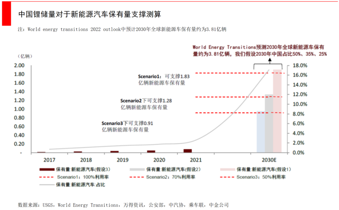 为何钠离子电池滞后了20年？