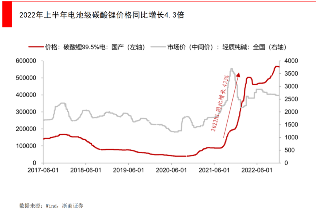 为何钠离子电池滞后了20年？