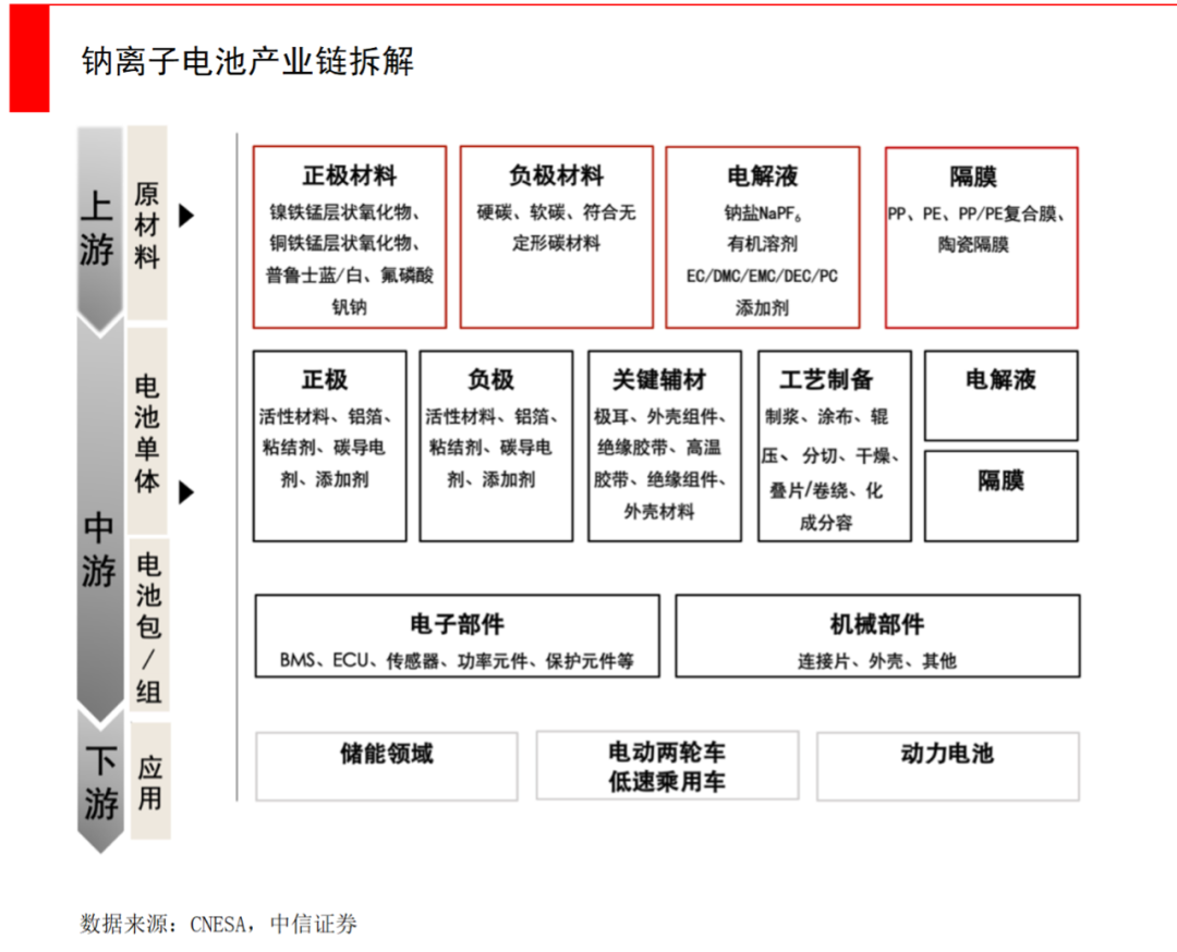 为何钠离子电池滞后了20年？