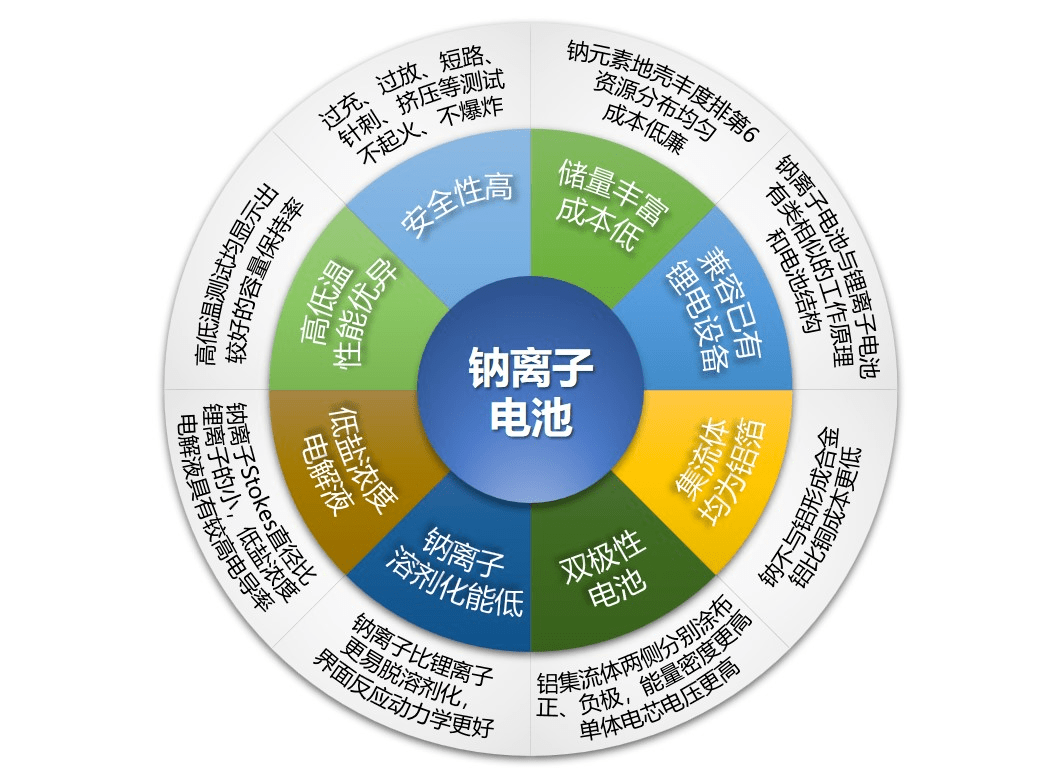 钠离子电池能颠覆电动两轮车动力电池格局吗？